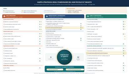 Stakeholder map